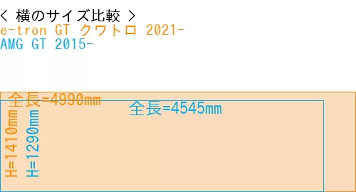 #e-tron GT クワトロ 2021- + AMG GT 2015-